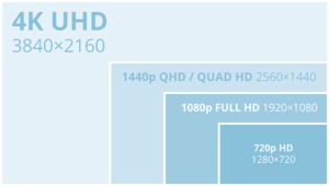 Difference between QHD, FHD and 4K Resolution - A2Z Gyaan