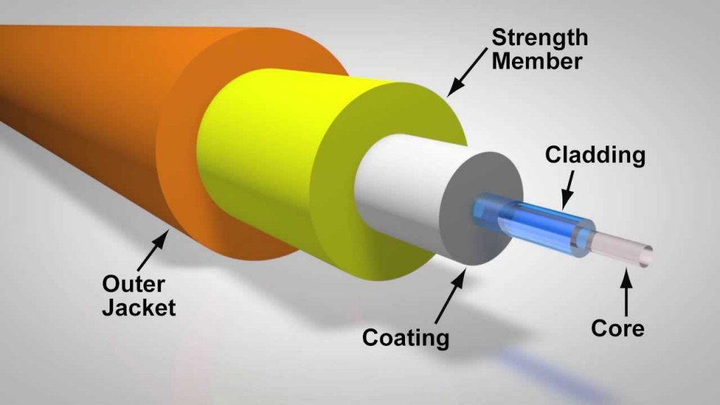 difference-between-optical-fibre-and-coaxial-cable-a2z-gyaan