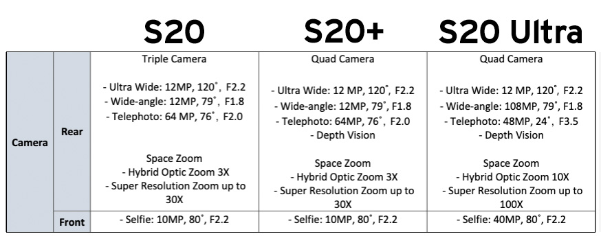 s20  camera specs