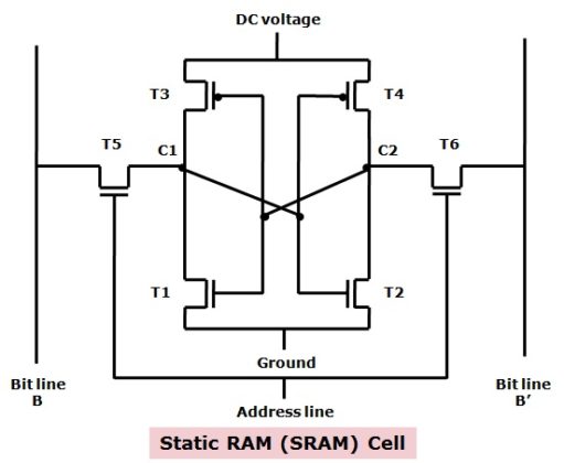 Static Ram Circuit Diagram